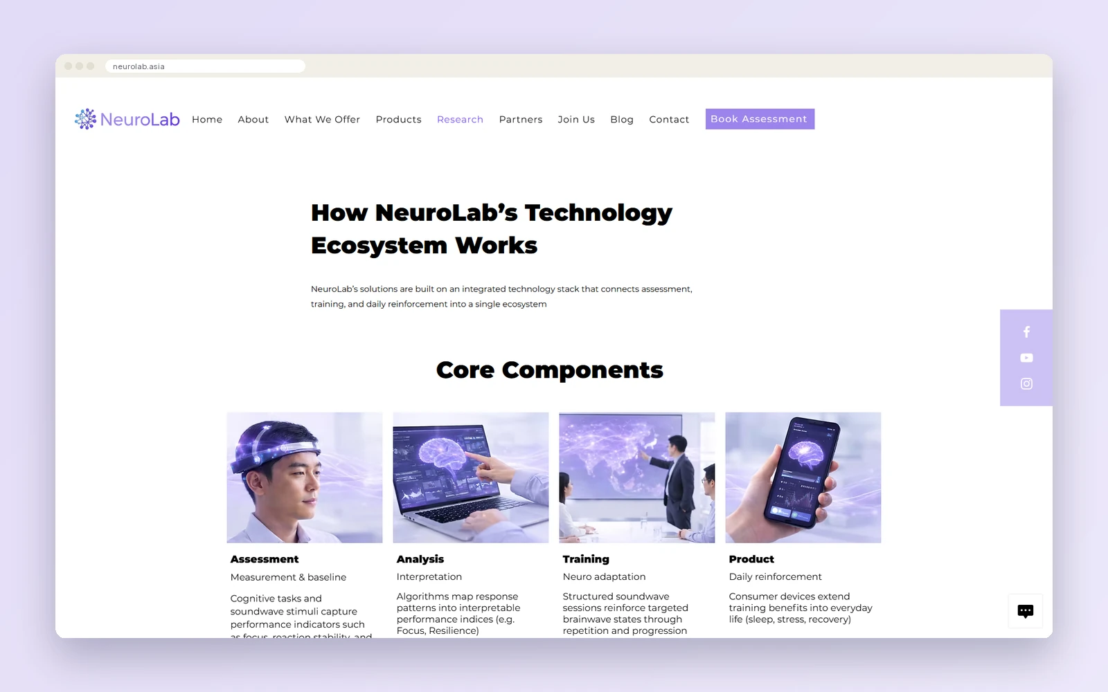 NeuroLab research page explaining the technology ecosystem as four core components: assessment, analysis, training and product